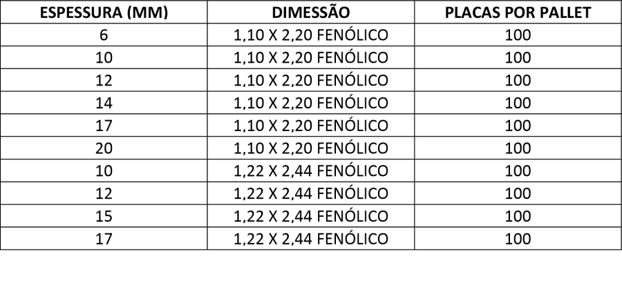 dimensões PLASTIFICADO